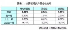 揭秘下周行情波动 春行情反弹方针点位3300
